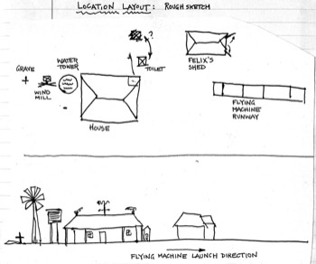  Location Layout 